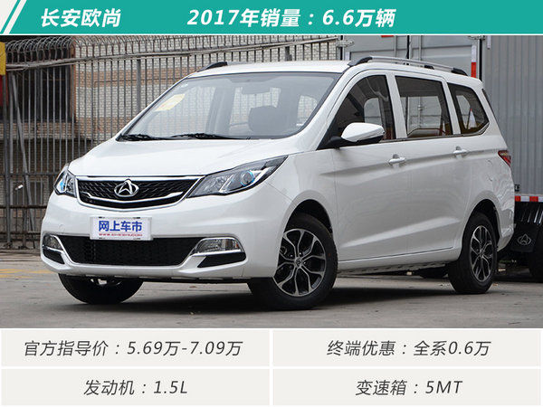 銷量，2017暢銷MPV