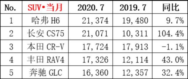 新造车企的“决赛入场券”：是“真贵”还是“珍贵”？