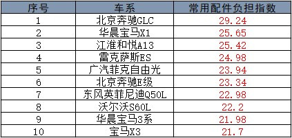 汽車零部件,汽車零正比，汽車修理