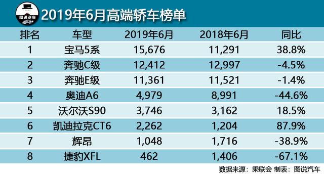 降价就是万能的！奔驰C级降价幅度不小，难受的是奥迪和宝马