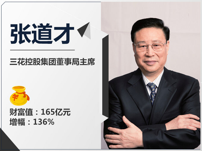 汽车富豪,汽车企业资产排名 汽车富豪,汽车企业资产排名