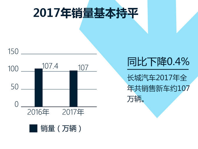 长城工厂