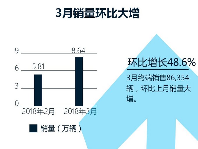 销量，销量,东风日产