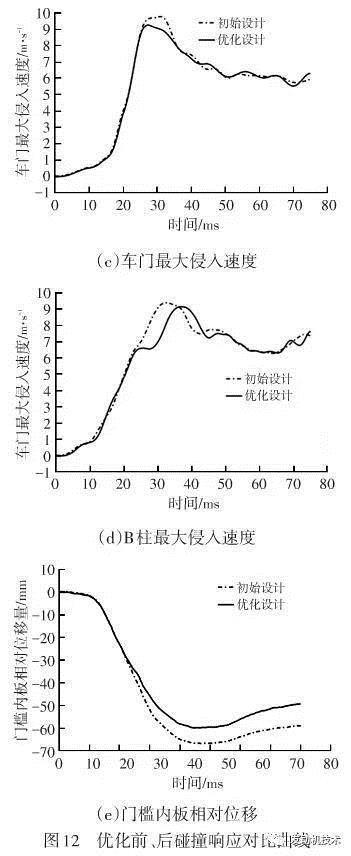 轻量化，电动汽车，汽车零部件