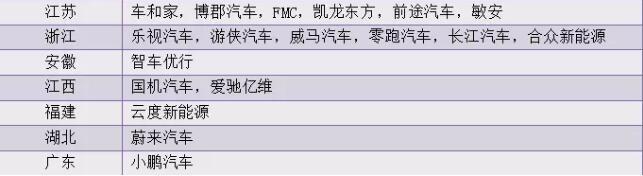 新能源汽车,新能源汽车价格战 新能源汽车,新能源汽车价格战