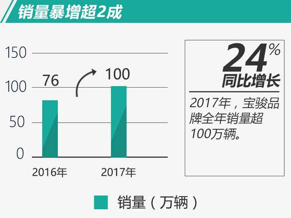 销量,销量,宝骏