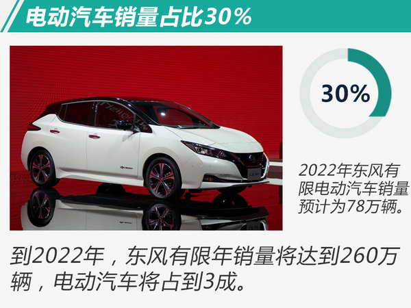 东风新车计划,东风2018销量