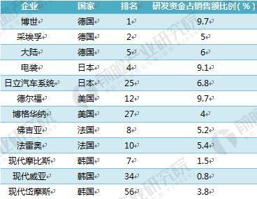 汽車零部件