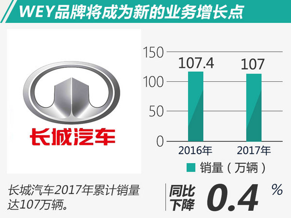 自主車企2017年銷量,長城2017年銷量，長安2017年銷量，吉利2017年銷量