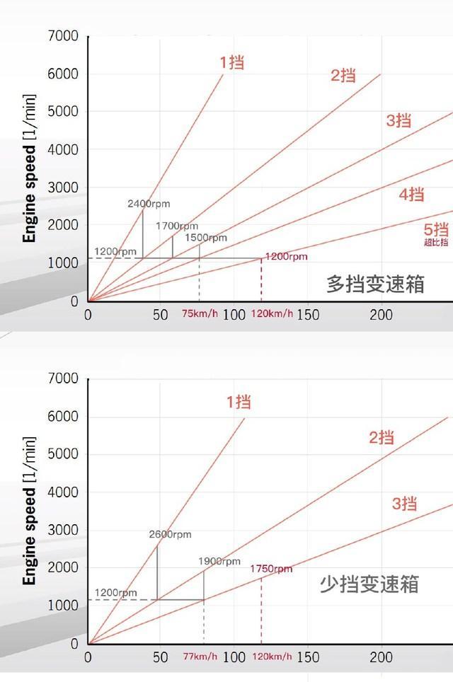 自动变速器档位,自动变速器