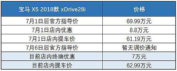 汽车进口关税汽车涨价,中美贸易战汽车