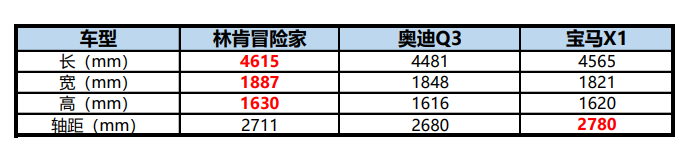全系2.0T,50项豪华标配!开林肯冒险家回家比BBA有牌面