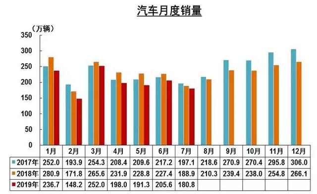 氢云观察:7月新能源汽车增速首次为负,燃料电池汽车大幅下滑