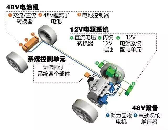 汽车零部件,混动系统