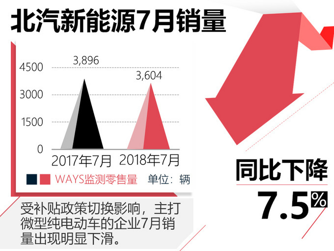 比亚迪,北汽新能源研发投入,比亚迪研发投入 比亚迪,北汽新能源研发投入,比亚迪研发投入