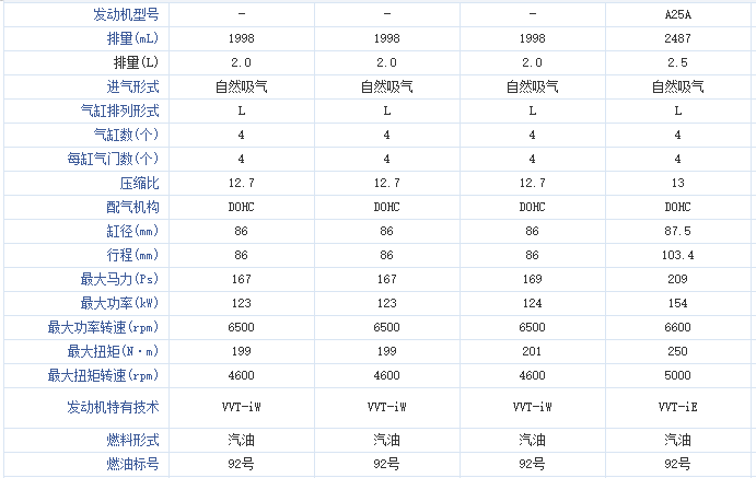 发动机参数表