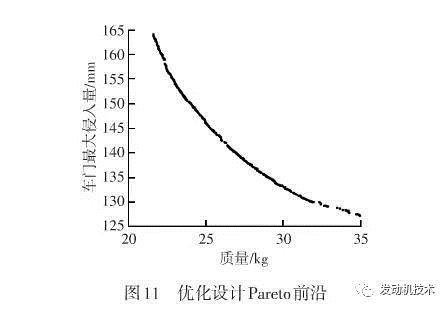 轻量化，电动汽车，汽车零部件