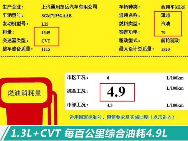 新车，新车,别克凯越，汽车油耗