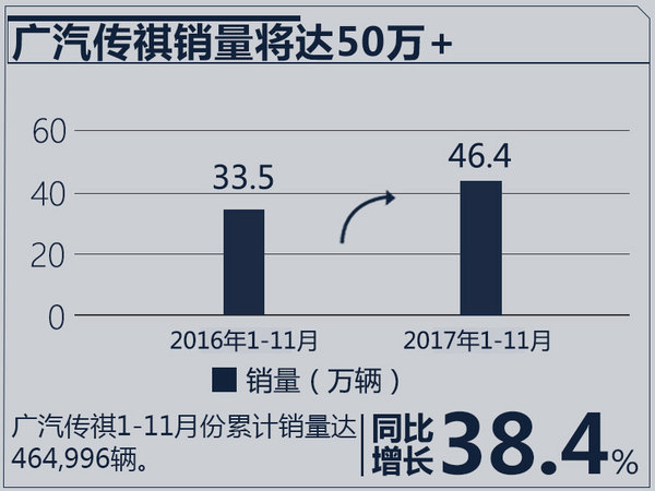 广汽传祺，广汽传祺基地,传祺产能，传祺GA4