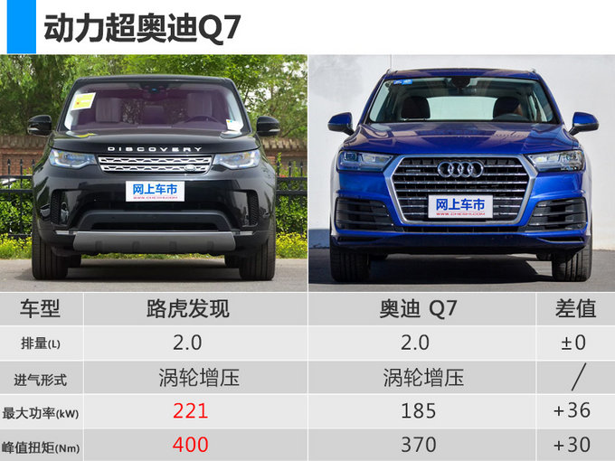 新车,路虎，发动机