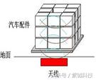 汽车零部件