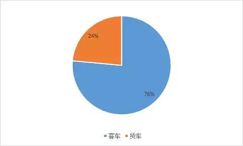 2019年新能源汽车推荐目录汇总!15家车企,17款燃料电池汽车上榜