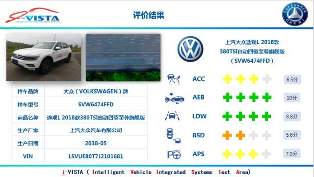 中国汽研发布智能汽车指数首批车型测评结果