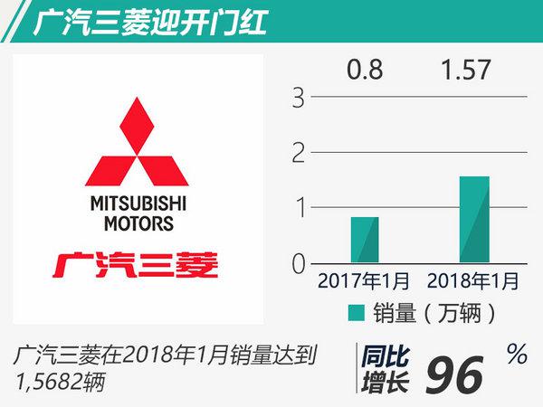 广汽三菱1月销量,车企1月销量
