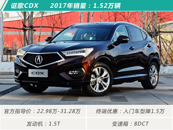 豪華SUV,豪華SUV銷量排行