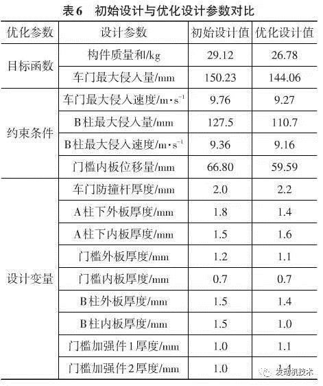 轻量化，电动汽车，汽车零部件