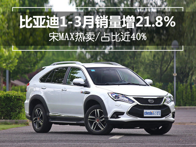 销量，比亚迪销量