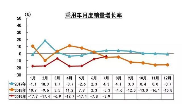 氢云观察:7月新能源汽车增速首次为负,燃料电池汽车大幅下滑