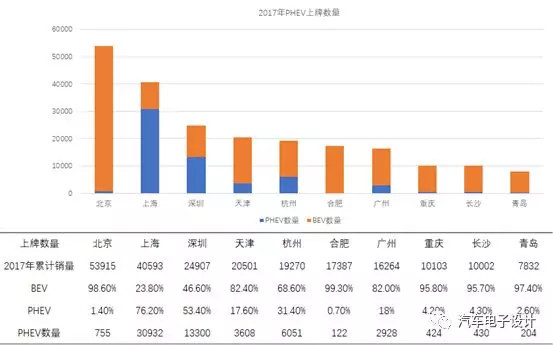 比亚迪,上半年国内插电式混合动力汽车市场盘点 比亚迪,上半年国内插电式混合动力汽车市场盘点