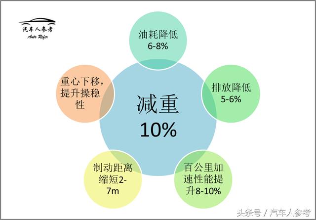 汽車零部件,碳纖維