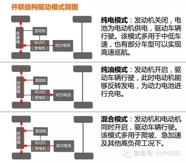 并联式结构