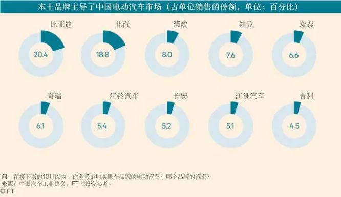 汽车进口,进口关税