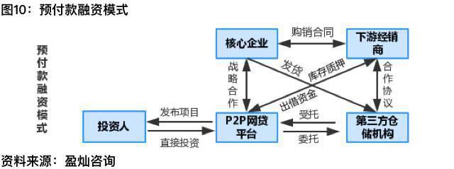 独家研究 | 从供应链角度切入汽车金融