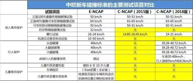 把一辆电动汽车卖到欧洲需要几步?