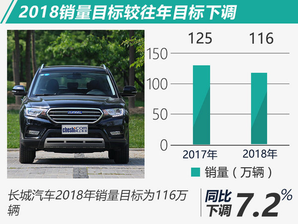 2017汽車銷量,2018銷量目標(biāo)