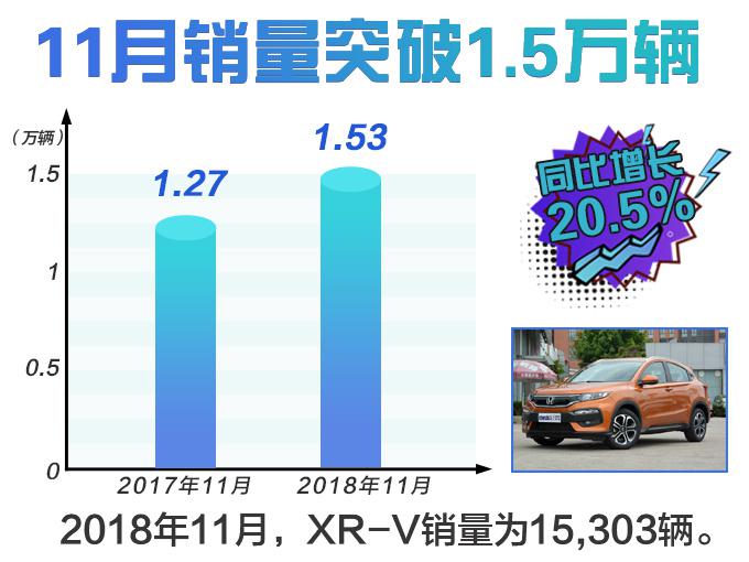 销量,思域,东风本田,东风本田销量,思域销量涨28.7%,XR-V销量增20.5% 销量,思域,东风本田,东风本田销量,思域销量涨28.7%,XR-V销量增20.5%