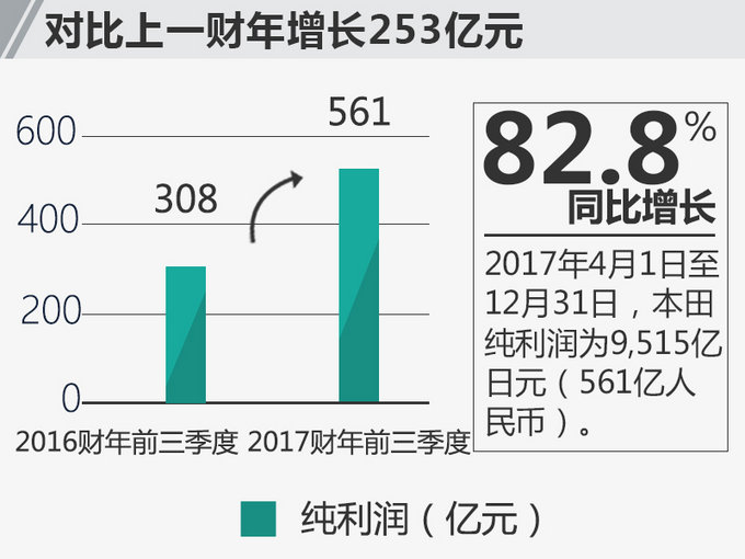 日系,车企