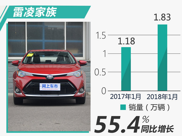 广汽丰田1月销量,广汽丰田销量目标,车企1月销量