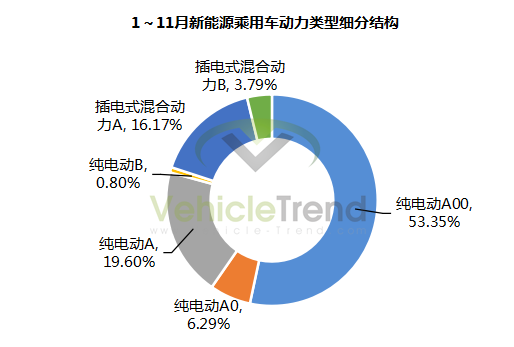 混合动力