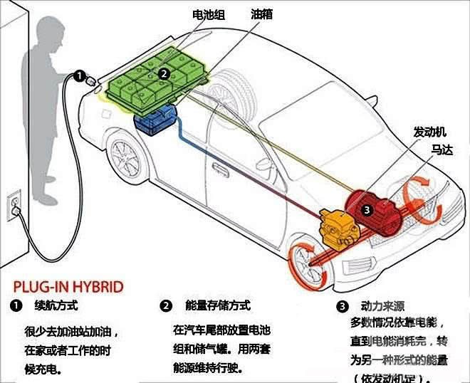 汽車零部件,混動(dòng)系統(tǒng)