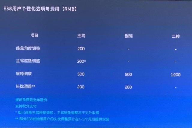 座椅设计有缺陷?蔚来汽车推出调整方案,最高收费3000元
