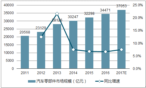 汽车零部件,汽车48V，汽车动力系统