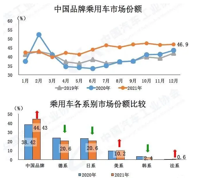 中国销量超欧美日总和,由“大”到“强”,还差什么?