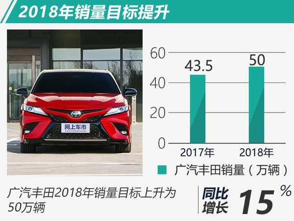 销量，销量,广汽丰田，广汽，丰田