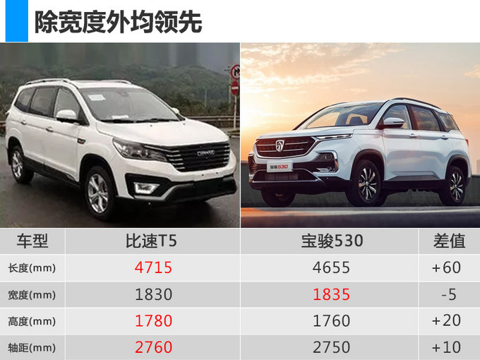 新车，汉兰达,比速，SUV，新车