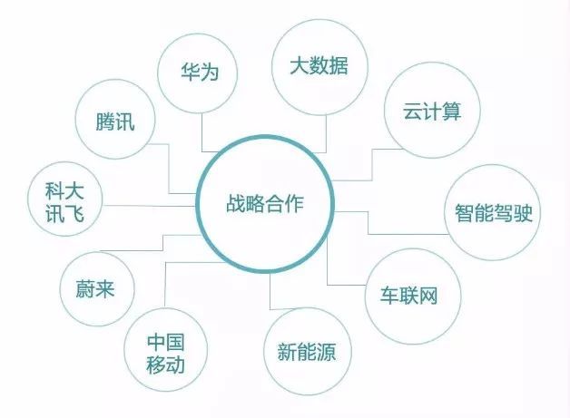 广汽,车企利润,广汽利润 广汽,车企利润,广汽利润